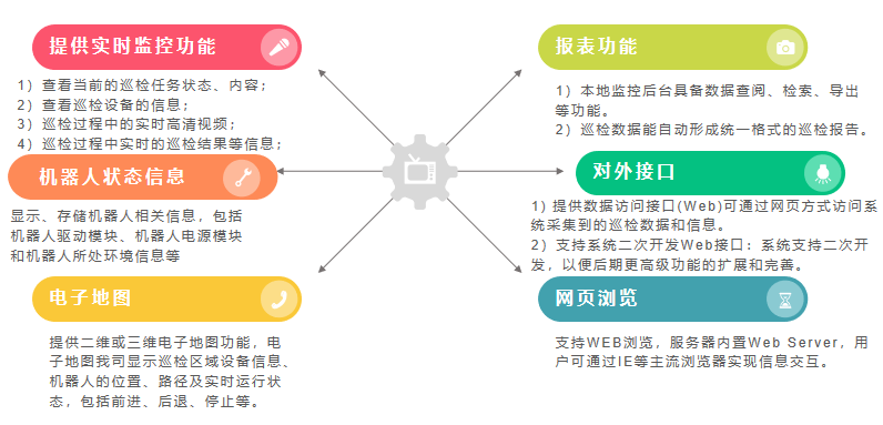 智能變電站巡檢機器人報價