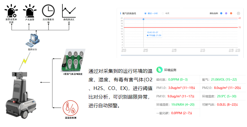 機房巡檢機器人圖片