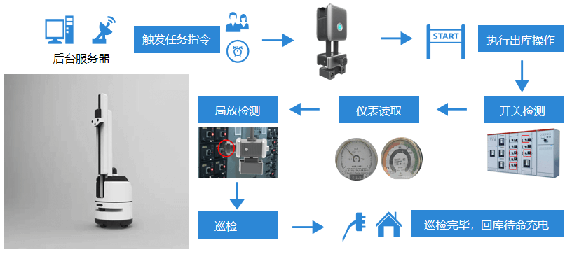 機房巡檢機器人廠商