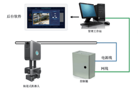 掛軌式巡檢機器人