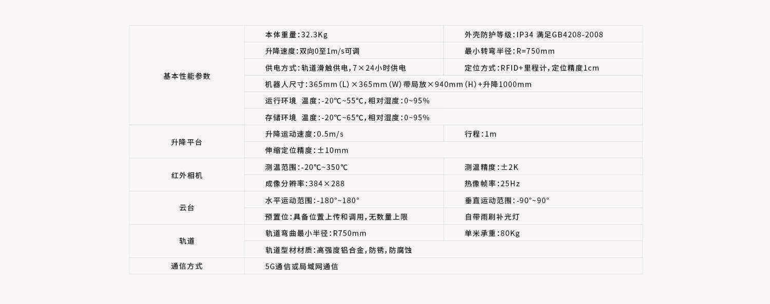 智能軌道巡檢機器人