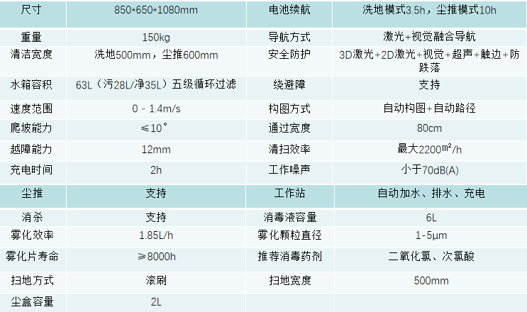 商用掃地機器人