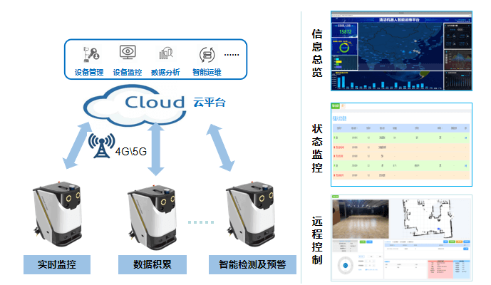 商用清潔機器人品牌