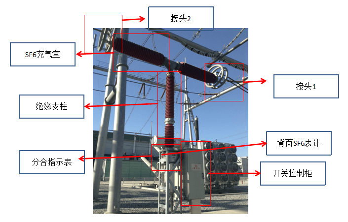 變電站巡檢機器人的作用巡檢點位