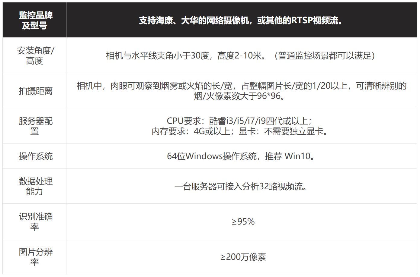 硬件及運行環境要求