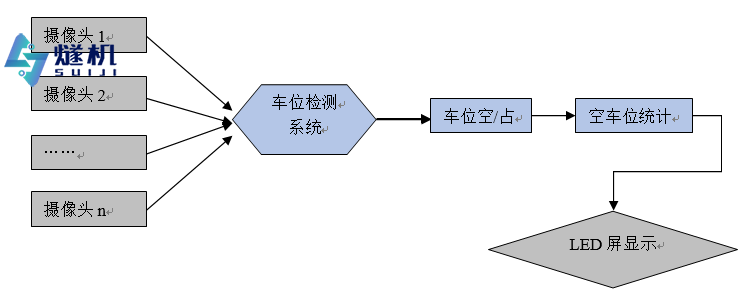 工作流程及系統架構