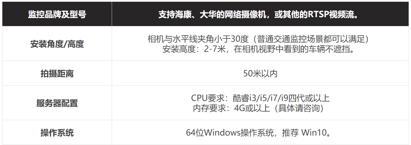 交通調查系統